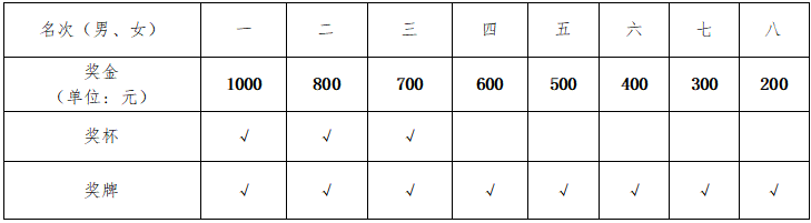 湖南意昂体育管理有限公司 湖南意昂体育管理有限公司
